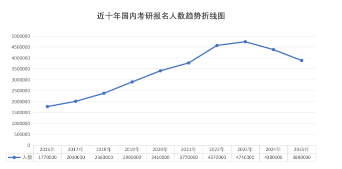 西安韩语培训 | 考研不理想，别慌！学习韩语，韩国留学不“卷”还能进名校
