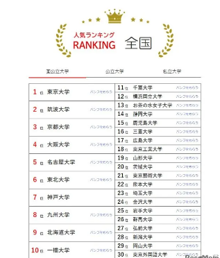 西安日语培训 | 速看：2024-2025年日本大学人气排名对比！