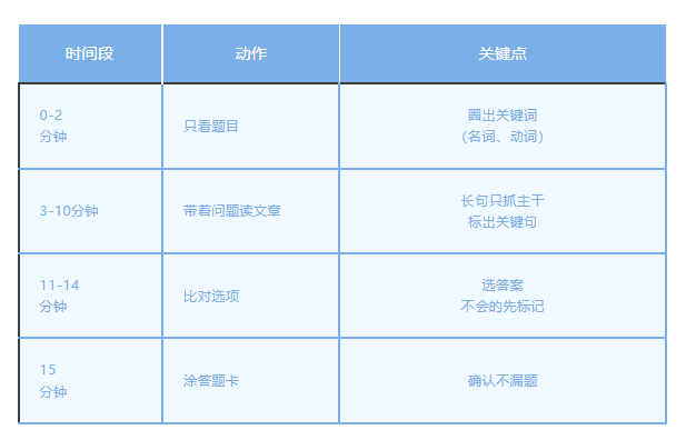 西安日语培训-高考日语提分技巧 | 阅读速度翻倍攻略！