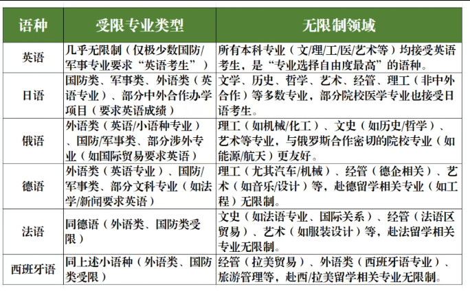 西安小语种培训-高考选小语种是捷径还是深坑？高中、大学、就业全拆解，家长必看